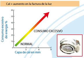 consum cal energia