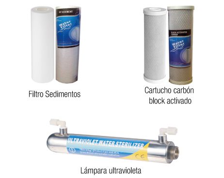 Filtres cartutx sediments, carbó bloc activat i ultraviolada